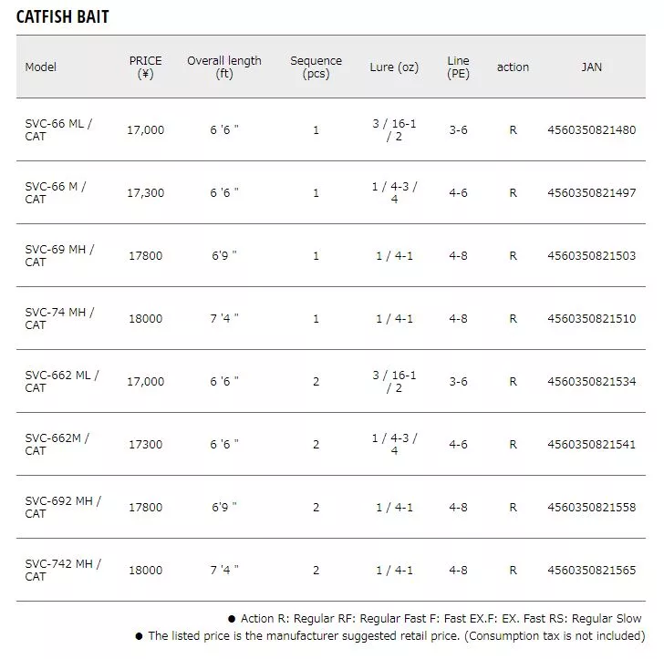 Buy MajorCraft Selva Butt Joint, Baitcasting Rod Online At Pelagic